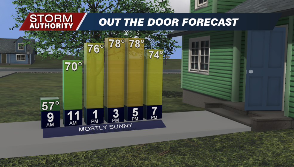 Out The Door Forecast